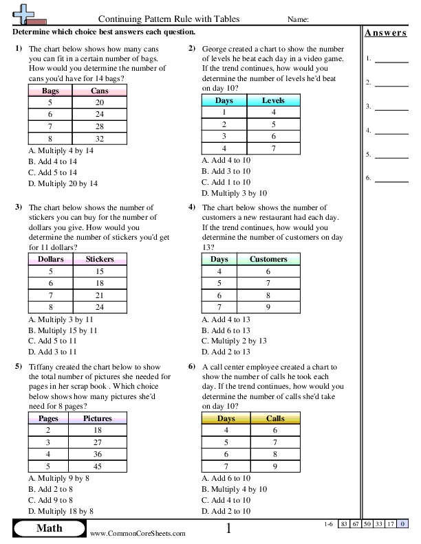 Continuing Pattern Rule with Tables worksheet